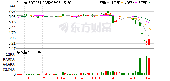翻乐股 大股东提议“开会” 董事会集体反对！