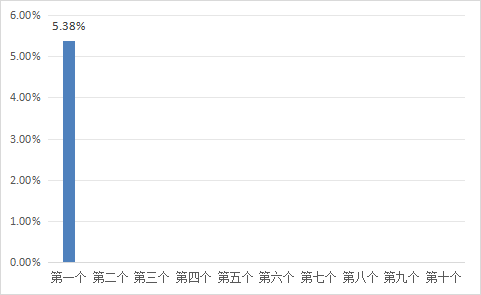 cd5692943ea543f89b7f2fbe941274c6.png