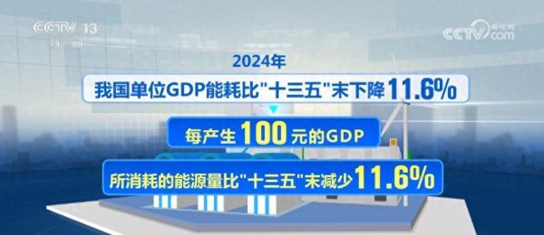 贵海国际 一“升”一“降”彰显绿色发展内核 绿潮奔涌绘就万物各得其所、生生不息生动画卷