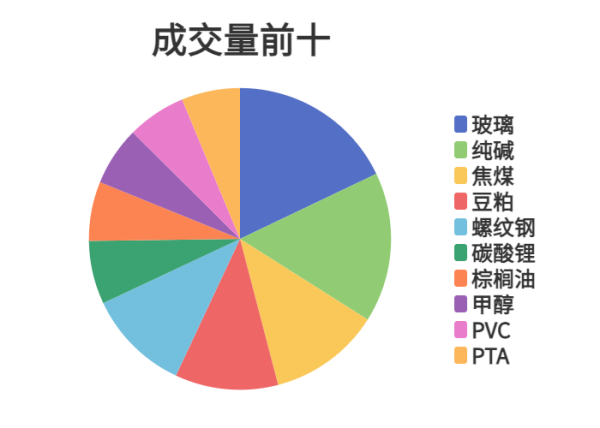 途乐证券 每日龙虎榜 | 商品期货综合指数下跌0.29% 日内资金净流出31.45亿元